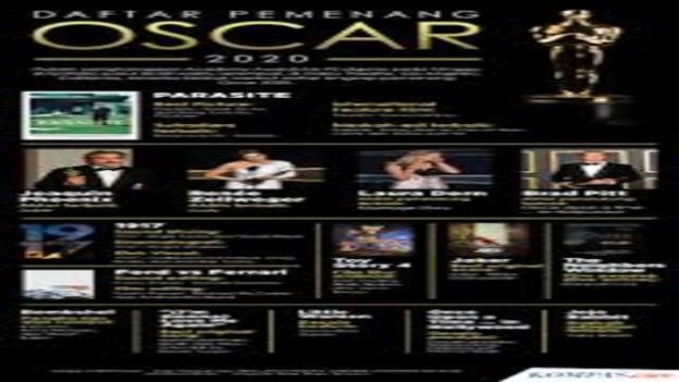 Film Pemenang Oscar Terbaru
